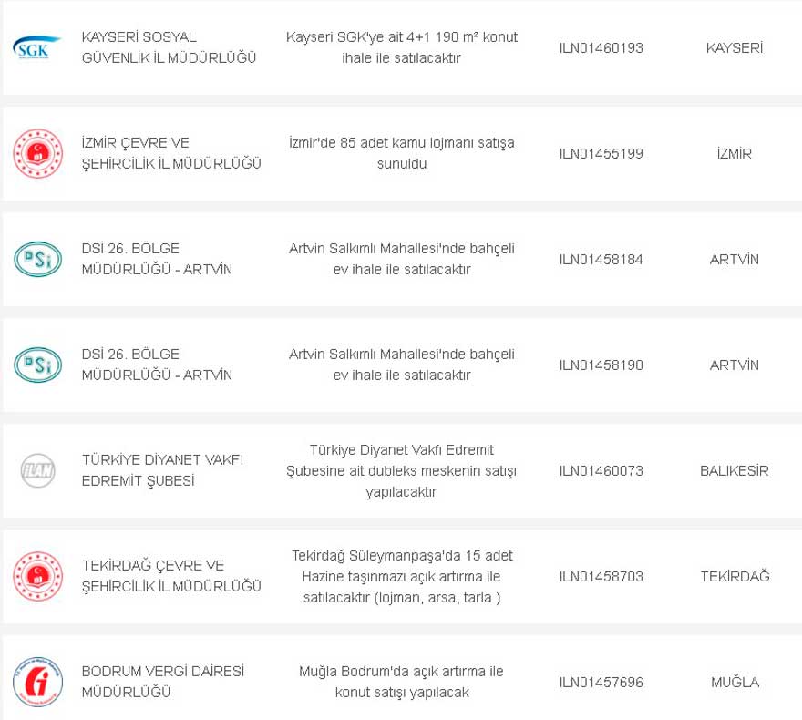 Evini Devletten Alacaklara 20 Şehirde Lojman! 0.95 Faizli Krediyle Apartman Dairesi, Müstakil Ev, Dubleks Tripleks Evler