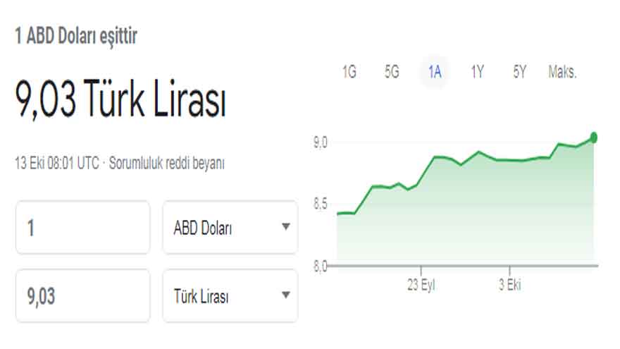 Dolar 10 TL Olur Mu Sorusuna Kapalı Çarşı Esnafından Çift Haneli Yıl Sonu Kur Tahmini Yanıtı! Borcu Olanlar Ne Yapmalı?