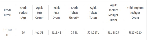 Kredi Borçları Yapılandırılıyor! Bu Bankalar Borç Transferi Kredisi İle Taksitleri Düşürüyor!