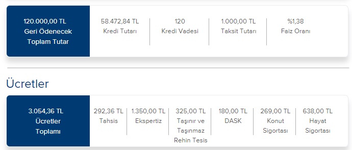 Ayda 1.000 TL Taksitle İş Bankası Ne Kadar Konut Kredisi Veriyor?