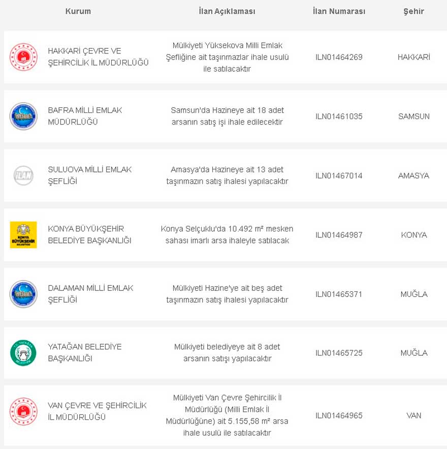 Konut İmarlı Arsa Satışları Başladı! İl Milli Emlak Müdürlüklerinden Satılacak, İl İl m2 Fiyat Tarifesi