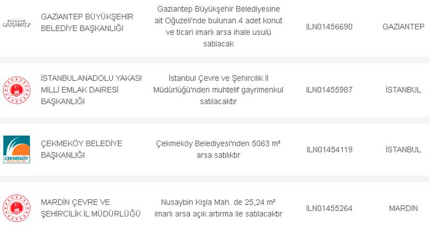 Konut İmarlı Arsa Satışları Başladı! İl Milli Emlak Müdürlüklerinden Satılacak, İl İl m2 Fiyat Tarifesi