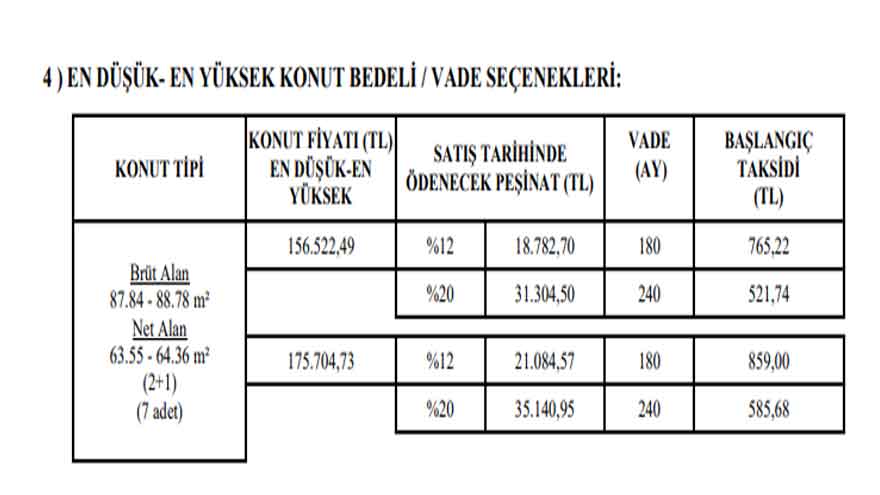 Cumhurbaşkanı Erdoğan Müjdeyi Verdi: Evi Olmayan Dar Gelirli Kalmayacak! TOKİ Aylık 658 TL Taksitle Ev Sahibi Yapacak