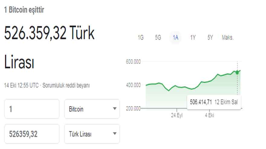 1 Bitcoin 526 Bin Lirayı Aştı! BTC Kaçt Dolar, Ne Kadar?