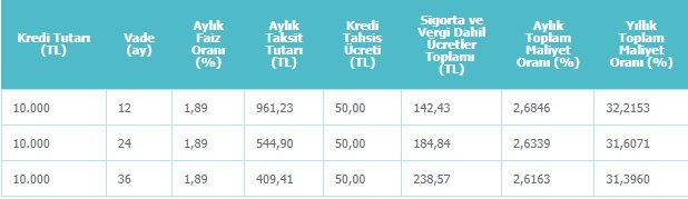 Para Arayanlara Denizbank'tan 409 TL Taksitle 10 Bin TL İhtiyaç Kredisi