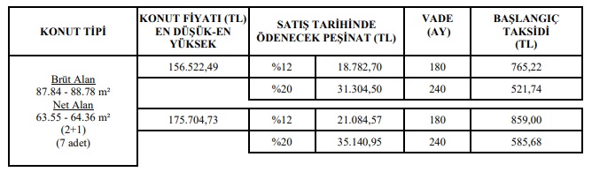 Evi Olmayanları Ev Sahibi Yapan Fırsat! TOKİ Ayda 520 TL, 825 TL Taksitlerle Konut Satışı Yapıyor!