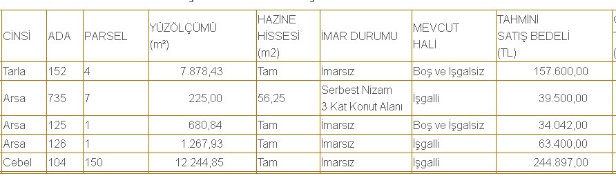 7.800 m2, 12.200 m2 Boş İşgalsiz Hazineye Ait Tarlalar Satılacak! İşte Tam Hisse Fiyatları