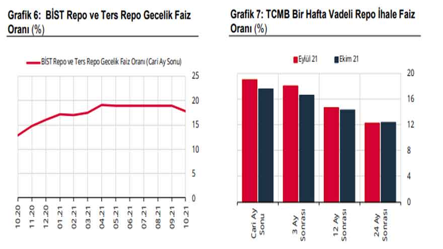Merkez Bankası'ndan Son Dakika Dolar ve Faiz Açıklaması: TCMB Duyurdu, Dolar O Tarihte 10 TL Olacak