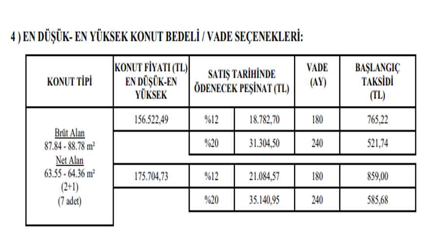 TOKİ Satıyor! 156 Bin Liraya 2+1 Konut, 204 Bin Liraya 3+1 Konut Projeleri Satış İlanları Yayımlandı