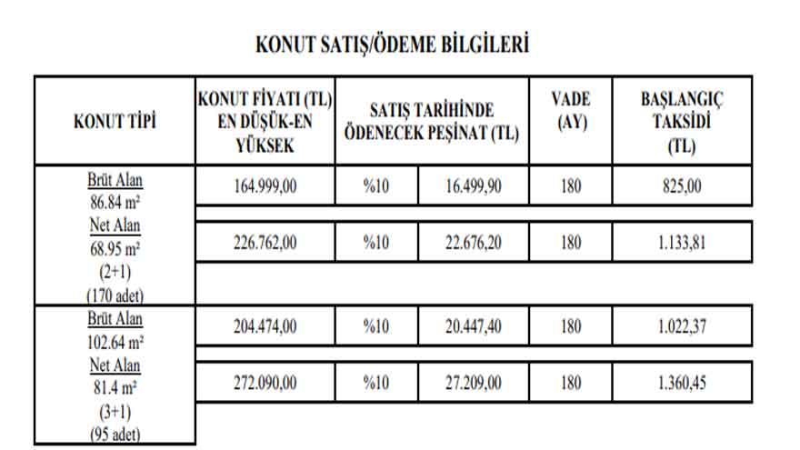 TOKİ Satıyor! 156 Bin Liraya 2+1 Konut, 204 Bin Liraya 3+1 Konut Projeleri Satış İlanları Yayımlandı