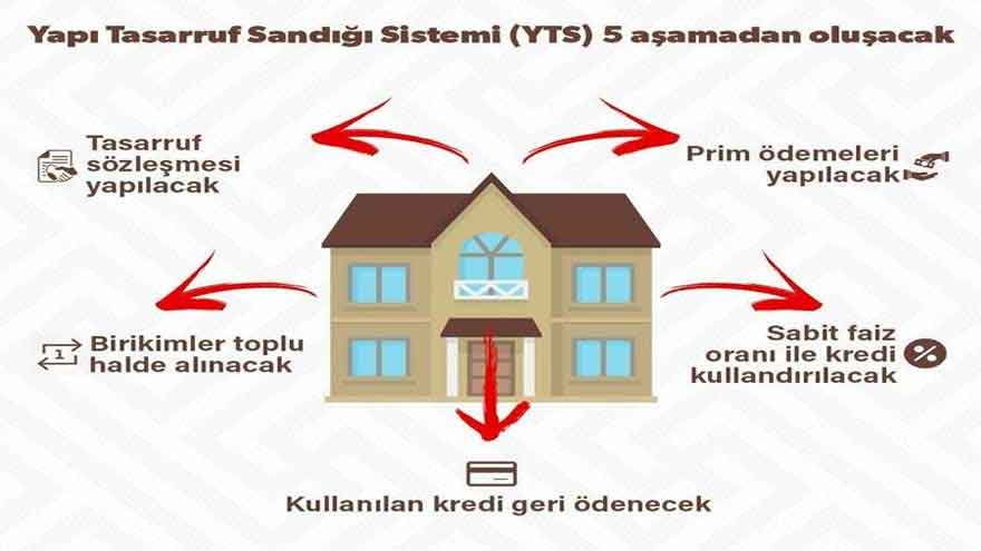 Hiç Evi Olmayanlara Yapı Tasarruf Sandığı Müjdesi! Ev Alana Hibe Para ve 0.49 Konut Kredisi Desteği Geliyor