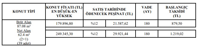 TOKİ'den Bulunmaz Fiyatlar! Kredi Taksitinin 3'te 1'i Fiyatına TOKİ Taksitiyle Ev Sahibi Olun