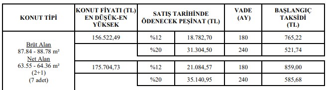 TOKİ'den Bulunmaz Fiyatlar! Kredi Taksitinin 3'te 1'i Fiyatına TOKİ Taksitiyle Ev Sahibi Olun