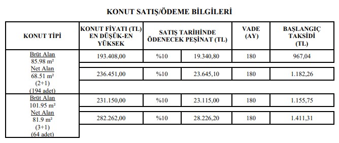 TOKİ'den Bulunmaz Fiyatlar! Kredi Taksitinin 3'te 1'i Fiyatına TOKİ Taksitiyle Ev Sahibi Olun