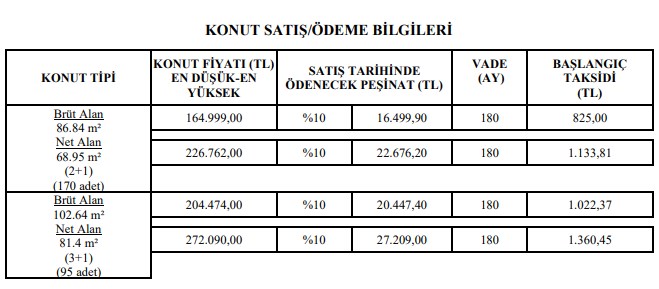 TOKİ'den Bulunmaz Fiyatlar! Kredi Taksitinin 3'te 1'i Fiyatına TOKİ Taksitiyle Ev Sahibi Olun