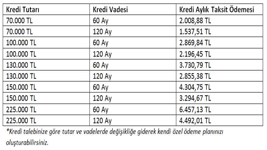 Ev Sahibi Olmayan Kalmasın! HSBC' den Günde 51 TL'den Başlayan Fiyatlarla Konut Sahibi Olma Fırsatı