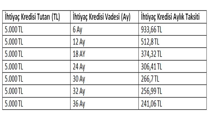 Aktif Bank'tan Kredi Notu Düşüklere 5.000 TL Destek Kredisi Müjdesi! Şubeye Gitmeden Paranızı Hemen Alın