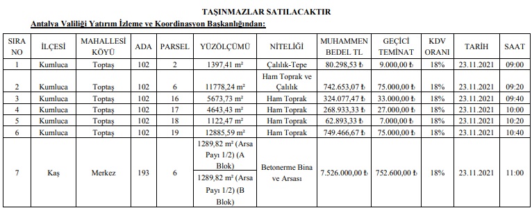 Antalya Valiliği'nden 80 Bin TL'den Başlayan Fiyatlarla İhaleyle Satılık Taşınmazlar!