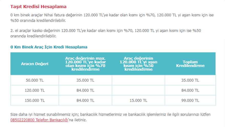 Denizbank'tan 3 Ay Ertelemeli Taşıt Kredisi! Günlük 134 TL Taksitle 100.000 TL Taşıt Kredisi Fırsatı