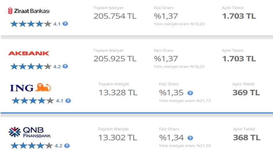 Doların Freni Patladı, Bankalardan Son Dakika Faiz Haberi Geldi! İhtiyaç, Taşıt ve Konut Kredisinde Yeni Dönem Başladı