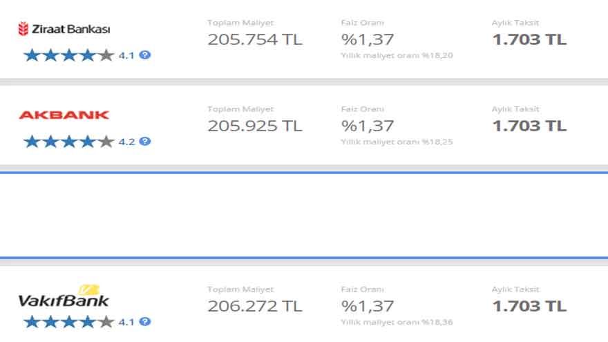 Günde 56 TL'ye Konut Kredisi Veren Bankalar Kıyasıya Yarışıyor! Akbank, Vakıfbank, Ziraat Bankası, TEB Görülmemiş Fırsat