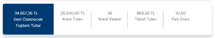 Borçlarımı Ödeyemiyorum Diyenlere İş Bankası'ndan Hemen 25 Bin TL Anında Kredi