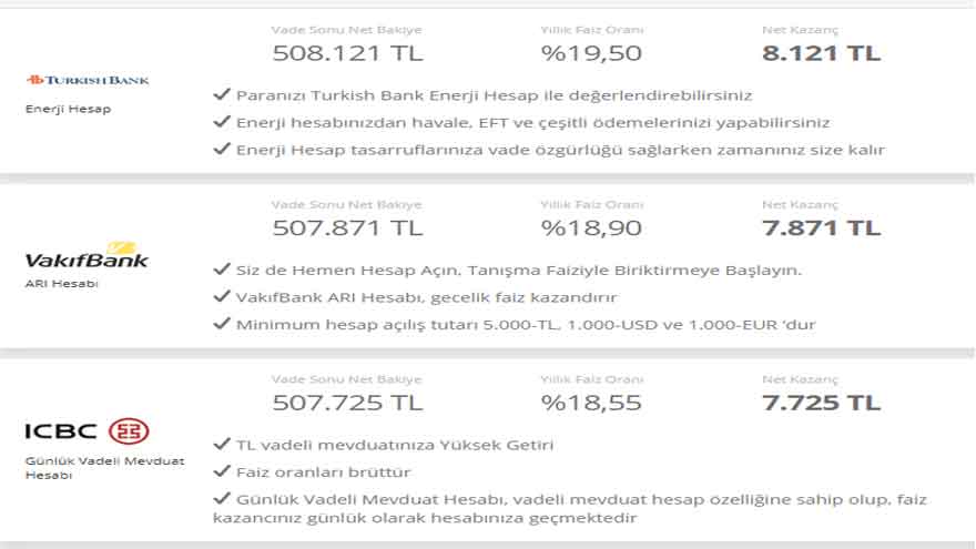 Faizde Kantarın Topuzu Kaçtı, 32 Günlük Vadeli Mevdut Faizi Uçuşa Geçti! 500 Bin TL Aylık Faiz Getirisi 8 Bin Lira