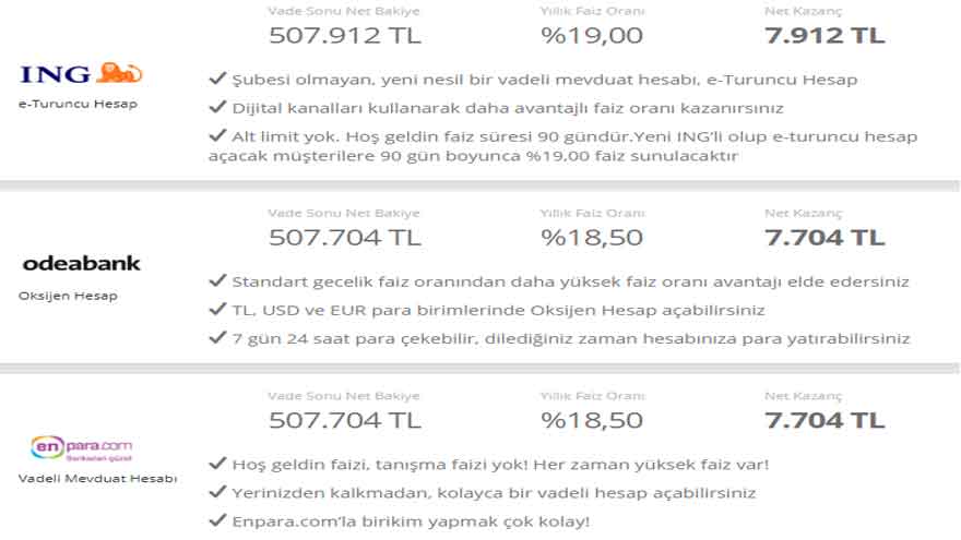 Faizde Kantarın Topuzu Kaçtı, 32 Günlük Vadeli Mevdut Faizi Uçuşa Geçti! 500 Bin TL Aylık Faiz Getirisi 8 Bin Lira