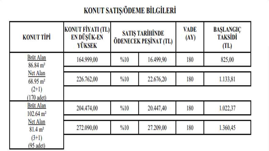 İkinci El Fiyatının Bile Altına Sıfır Konut! TOKİ 187 Bin Liraya 3+1 Konut Projesi Satış Duyuru Yayımladı