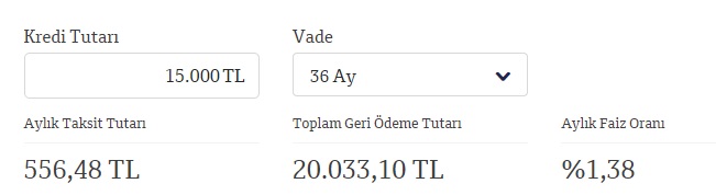 36 Ay Vadeli 15 Bin TL İhtiyaç Kredisinin Toplam Maliyeti QNB Finansbank'ta Ne Kadardır?
