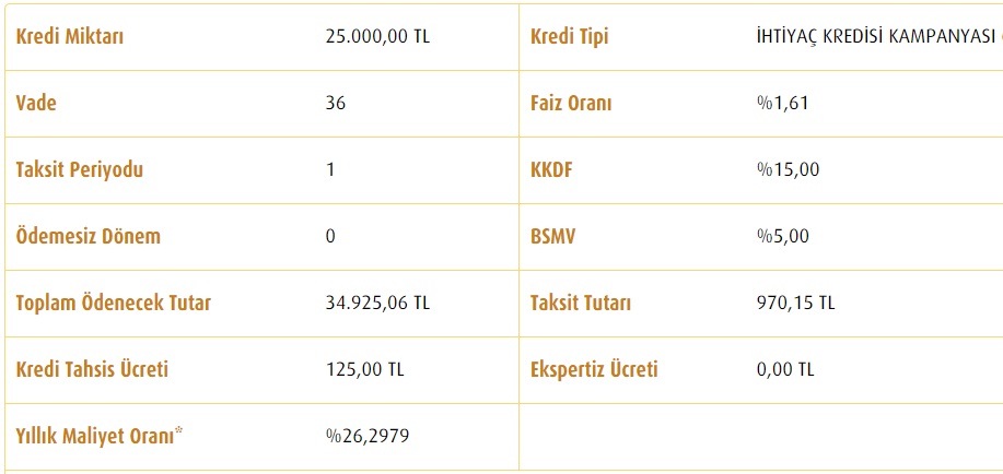 Paraya Sıkışanlara Faiz Sürprizi! Ziraat Bankası, Vakıfbank, Halkbank 25 Bin TL İhtiyaç Kredisi Kampanyaları