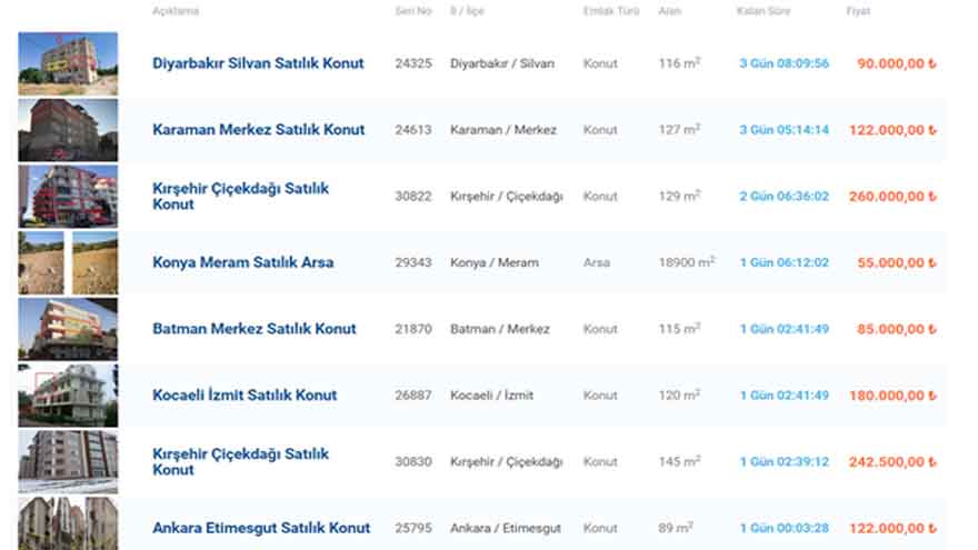 Halkbank İcralık Konut Fiyatlarını İndirdi, Yetişen Alacak! Konut, İş Yeri ve Arsa Fiyatlarında Büyük İndirim