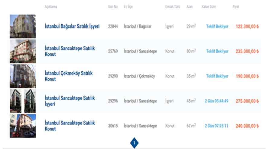 Halkbank İcralık Konut Fiyatlarını İndirdi, Yetişen Alacak! Konut, İş Yeri ve Arsa Fiyatlarında Büyük İndirim