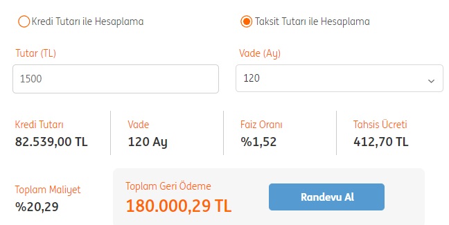 Ayda 1.500 TL Taksitle ING Bank'tan Ne Kadar Konut Kredisi Çekilir?