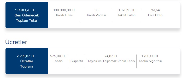 100 Bin TL Taşıt Kredisinin İş Bankası'ndaki Aylık Taksiti Kaç TL'dir?