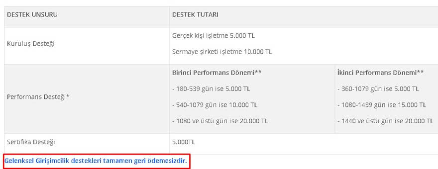 Kurarken 5.000 TL Daha Sonra 60.000 TL! İşi Olmayıp Kurmak İsteyenler Dikkat Size Ödenecek