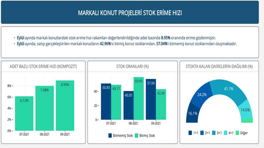 Reidin Gyoder Konut  Fiyat Endeksi Eylül 2021 Raporu Yayımlandı!