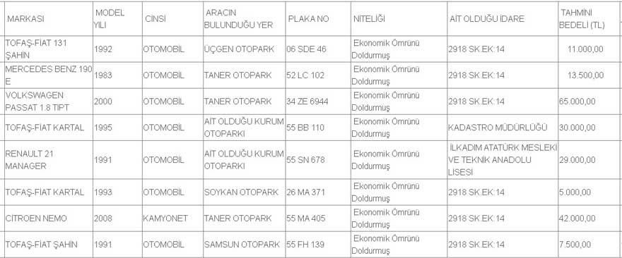 Ekonomik Ömrünü Doldurmuş Mercedes Fiat Renault Volkwagen Citroen Araçlar 5. Bin TL, 11 Bin TL, 13 Bin TL'ye Satılık