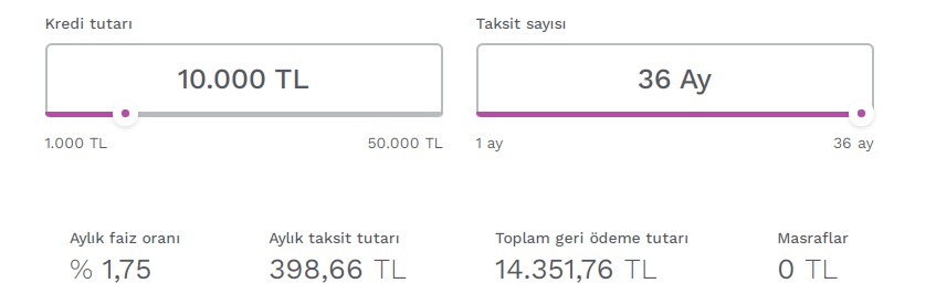 10 Bin TL İhtiyaç Kredisi İçin Enpara Aylık Ne Kadar Taksit İstiyor?