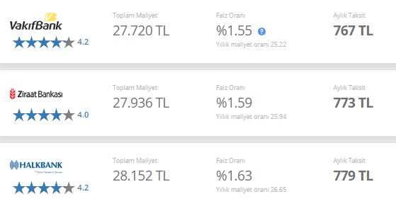 Merkez Bankası Faiz Kararı Öncesi Yeni Gelişme! Hangi Banka Yüzde Kaç Faizle İhtiyaç Kredisi Veriyor?
