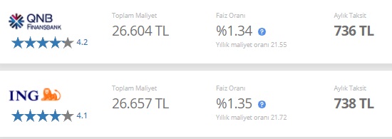 Merkez Bankası Faiz Kararı Öncesi Yeni Gelişme! Hangi Banka Yüzde Kaç Faizle İhtiyaç Kredisi Veriyor?