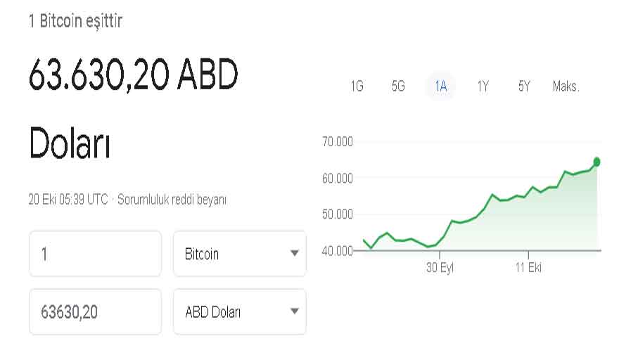 Bitcoin'e ETF Dopingi: 1 Bitcoin 64 Bin Dolar Oldu!
