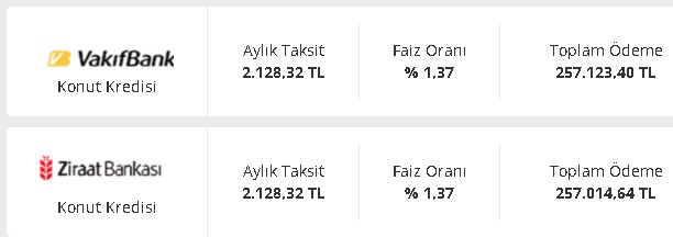 Evini Alacaklara 500.000 TL'ye Kadar Verilecek! 3 Devlet Bankası Ayrı Ayrı Duyurdu