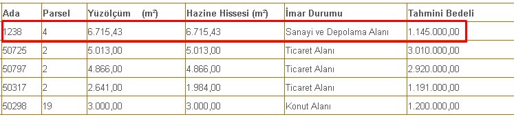 Başkent Milli Emlak Dairesi İlana Çıktı! Devletten Satılık İmarlı Arsa