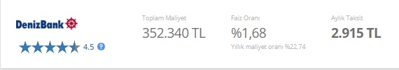 Ev Satın Almak İsteyenlere Denizbank'tan 150 Bin TL Faiz İndirimli Konut Kredisi