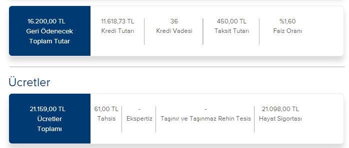 Günde 15 TL Taksit Ödeyerek İş Bankası'ndan Ne Kadar İhtiyaç Kredisi Çekilir?