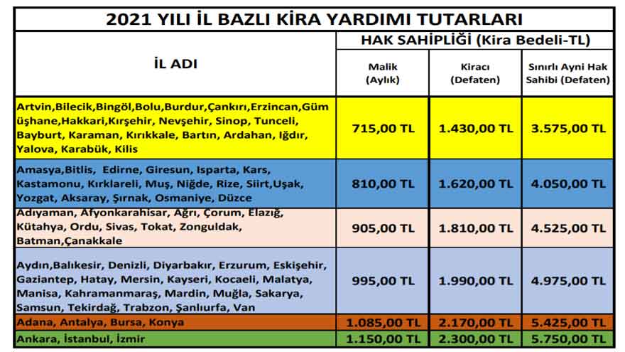 Dar Gelirliye Kira Yardımı! Şehircilik Bakanlığı İle Kaymakamlık  2 Bin 300 TL Taşınma ve Aylık 1.150 TL Ödüyor