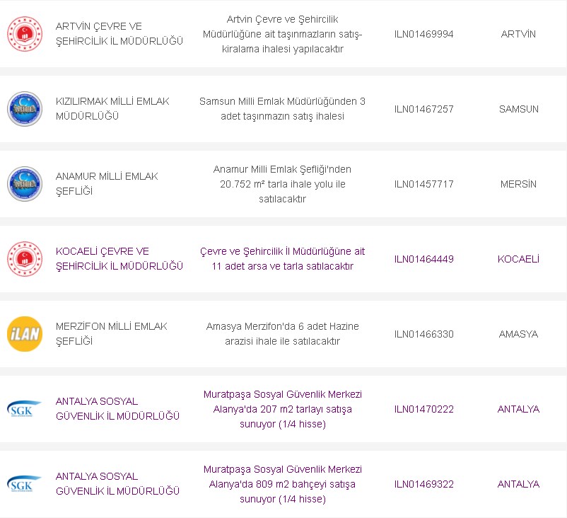 Metrekare Fiyat Listesiyle Hazine Tarım Arazisi Satışları! m2 En Ucuz Şehirler