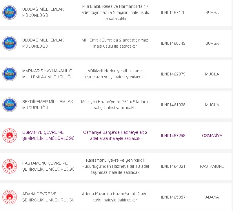 Metrekare Fiyat Listesiyle Hazine Tarım Arazisi Satışları! m2 En Ucuz Şehirler