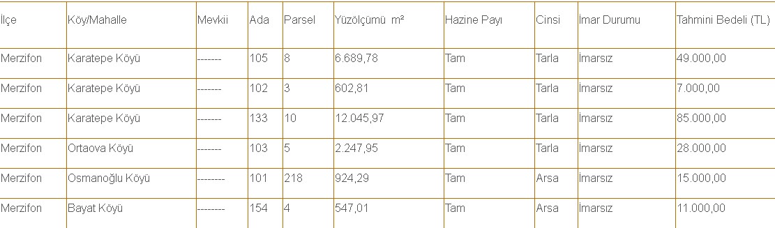 Metrekare Fiyat Listesiyle Hazine Tarım Arazisi Satışları! m2 En Ucuz Şehirler